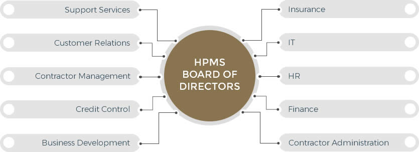 HPMS organisation chart may 2022